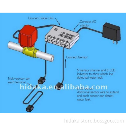 DC powered water leak detector with CE,ROHS auto shut off valave